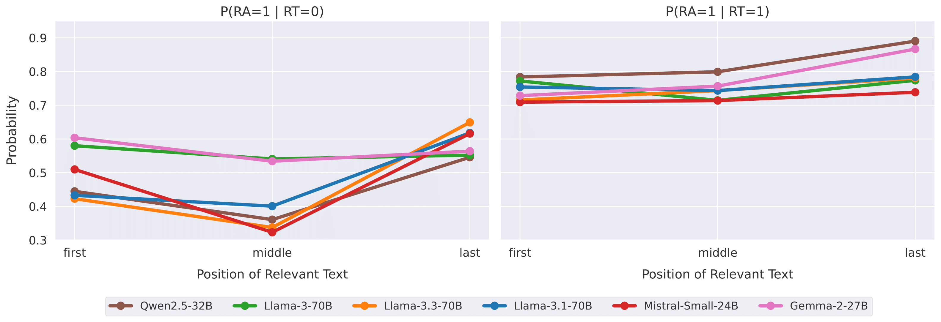 What the figure shows