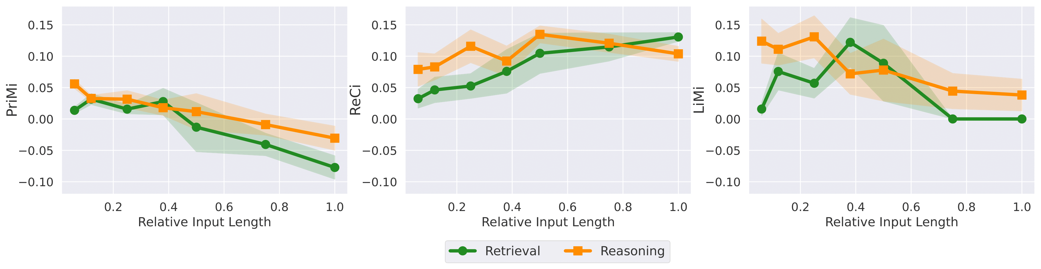 What the figure shows
