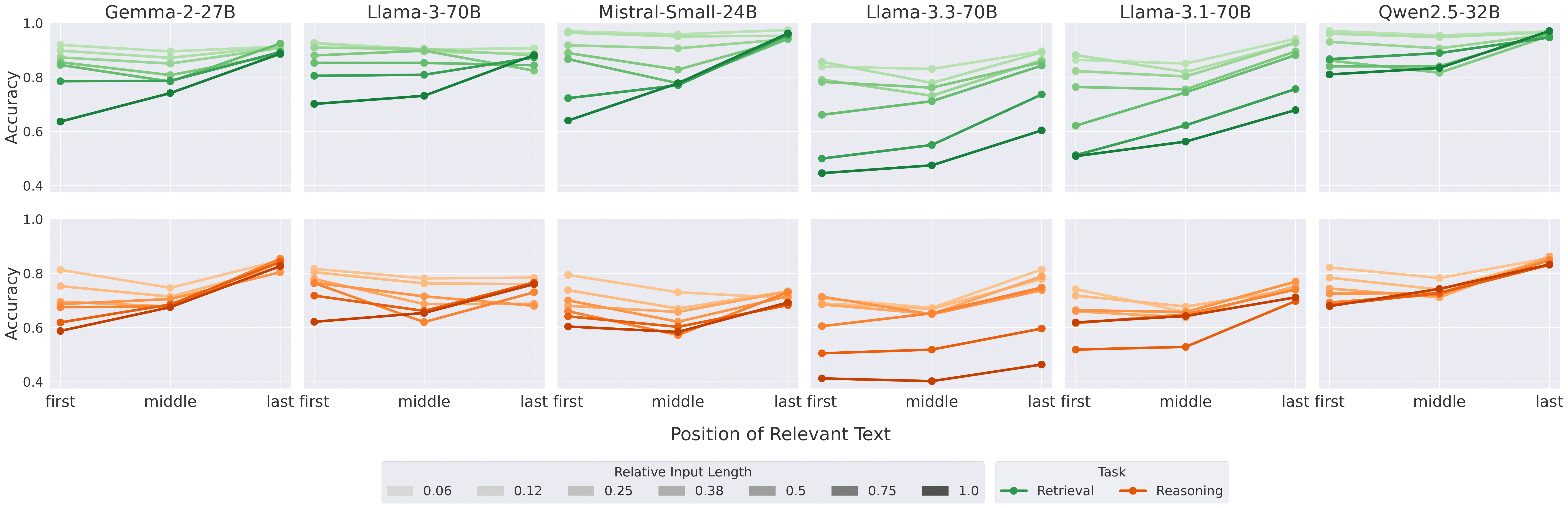 What the figure shows